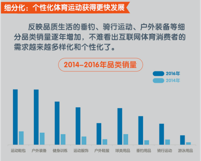 去年上海体育消费总规模破千亿2026上海体育消费季启航：全城运动生态再升级(图1)