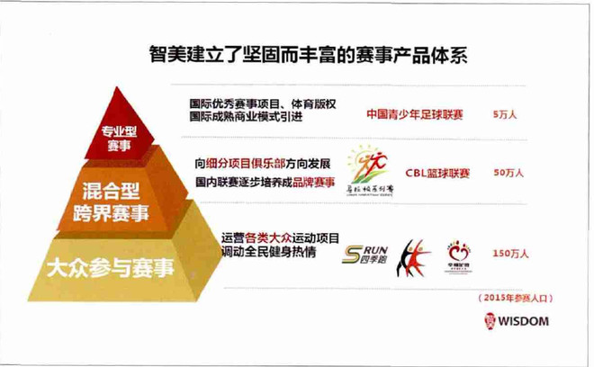 整合资源多措并举积极打造青少年体育公共服务体系(图1)