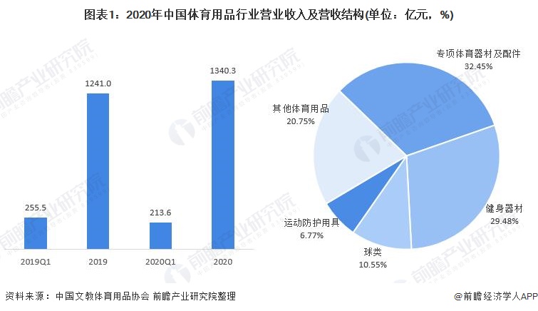 地市动态梅州印发方案加快推动体育服务业高质量发展(图1)
