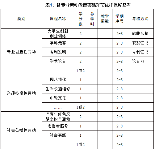暑期将至严控暑期作业总量严禁学校违规集体补课、变相补课、提前开学(图1)