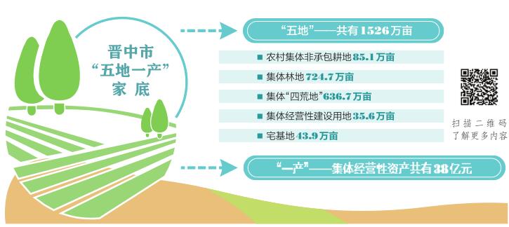 东湖评论：“过紧日子”要共享更多的“自留地”(图1)