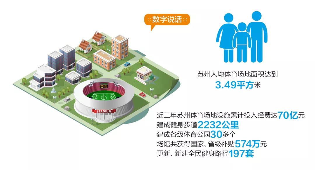 体育公共服务体系理论框架及内容(图1)