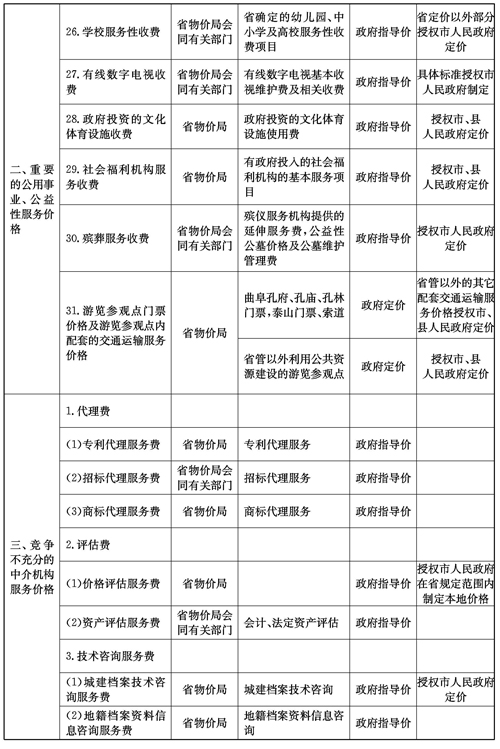 商场收取服务费会计分录商场执行服务费收费的记账入账(图1)