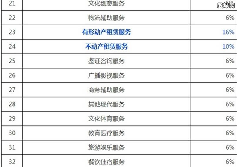 文化体育服务的增值税税率是多少(图1)