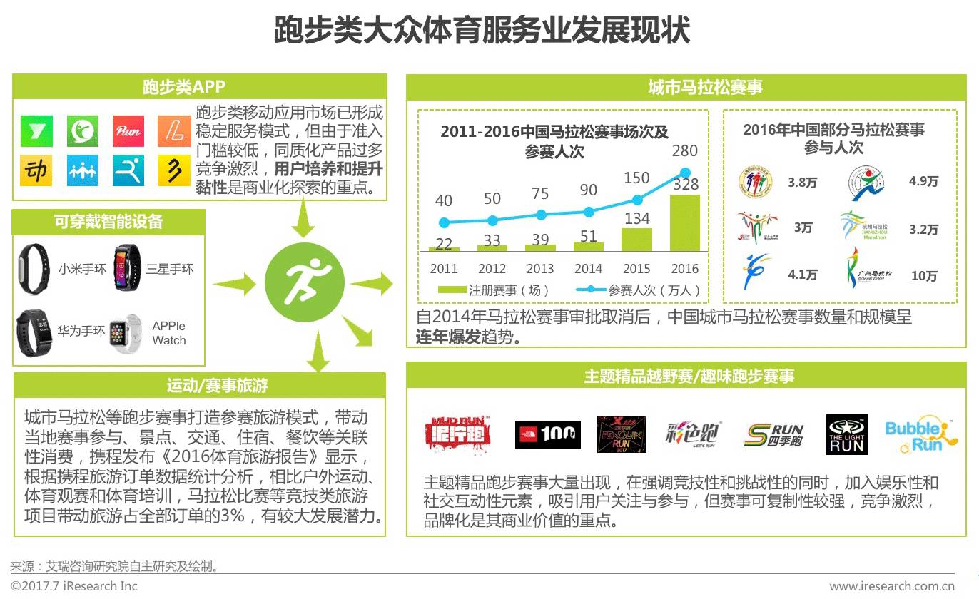 点燃体育消费激发城市活力(图1)