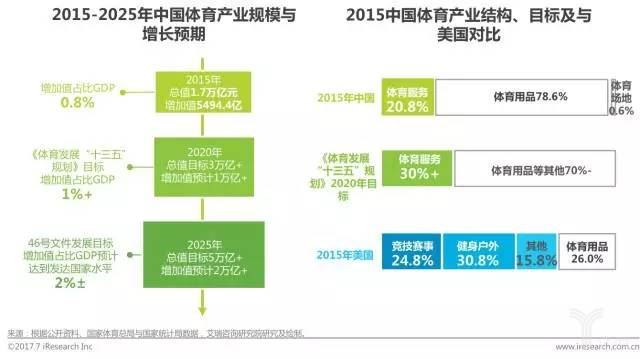 专家解读|何文义:体育是经济发展的流量引擎(图1)