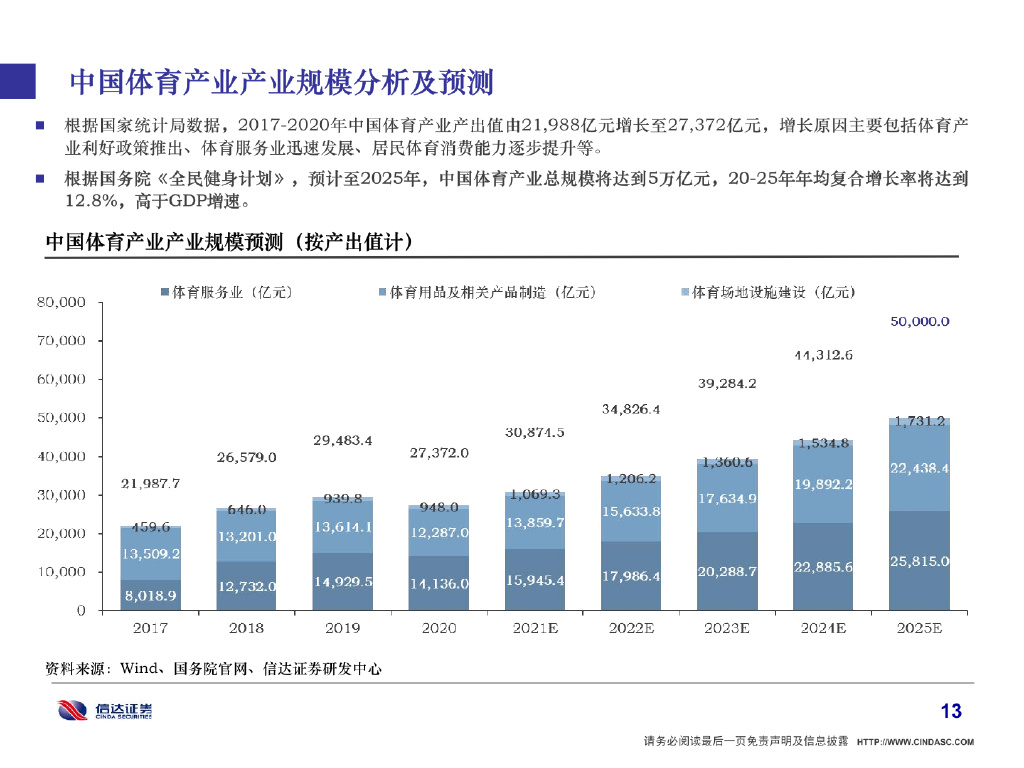 2022年(第三届)河北省体育产业创新创业大赛总决赛圆满举行(图1)