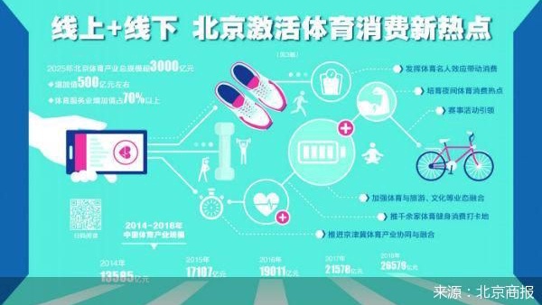 国家统计局:7月份非制造业商务活动指数有所下降文旅行业较为活跃(图1)