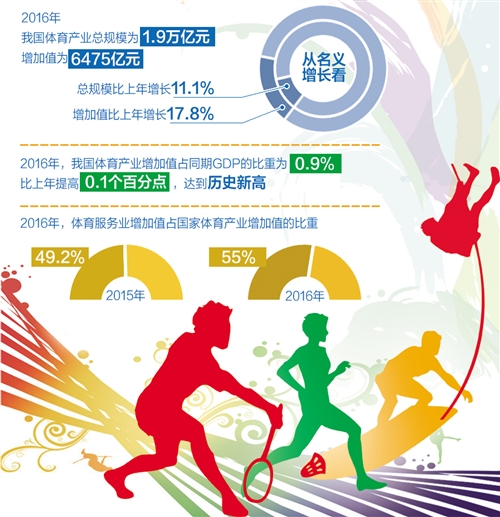 推动科学健身走向常态化内蒙古织密健身指导服务网络(图1)