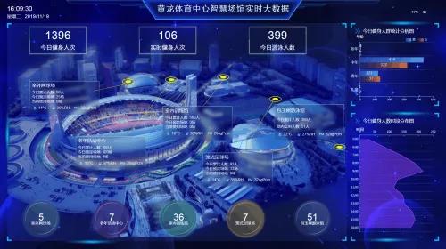 体育场馆建设(图1)