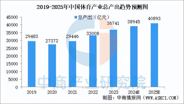 体育服务行业增长空间潜力市场调查分析(图1)