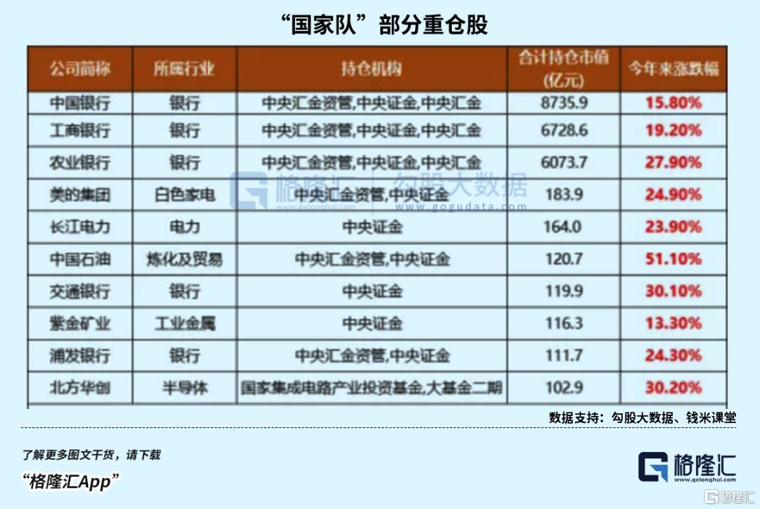 国家队之社保基金是什么有哪些投资方向？(图1)