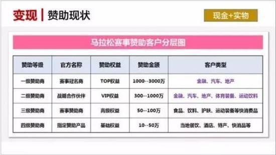 河北省居民体育消费特点-消费结构正由实物型转变为参与服务和观赏型(图1)