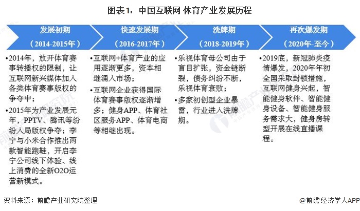 2024年体育服务产业现状及未来发展前景预测(图1)